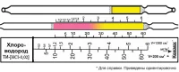 Хлороводород 0,3-6;5-60 (4,5)