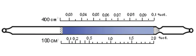 Диоксид углерода 0,03-0,1;0,1-2,0% (4,5)