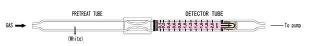 1,3-бутадиен 0,1-2.0;0,5-10,0 ppm (10 штук)