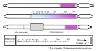 Пропанол, изопропанол 5-300 (4,5)