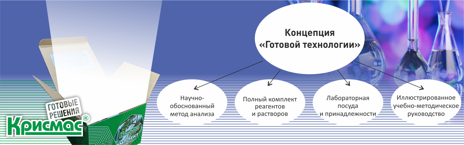Решение – концепция «Готовой технологии»