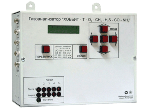 Стационарные газоанализаторы