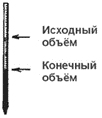 Определение общей кислотности