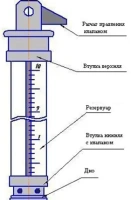 Рейка водомерная переносная с успокоителем ГР-23М