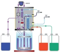 Fibretherm FT12 автоматизированная система для определения сырой клетчатки