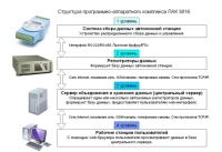 Программно- аппаратный комплекс ПАК 8816