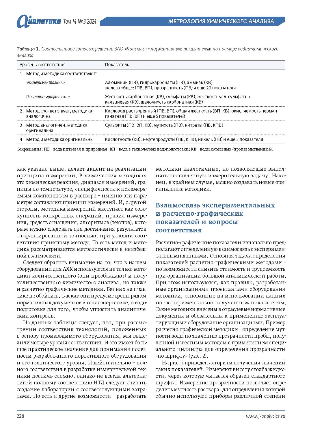 В журнале «Аналитика» опубликована статья «О вопросах соответствия и надлежащей практике водного контроля с применением готовых технологий от ГК «Крисмас»