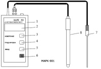 рН-метр портативный МАРК-901